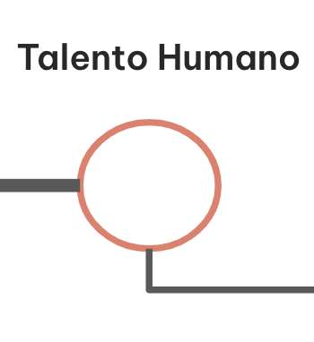 Areas-automatizar-workflows-Talento-Hum