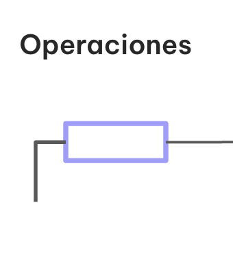 Areas-automatizar-workflows-oper