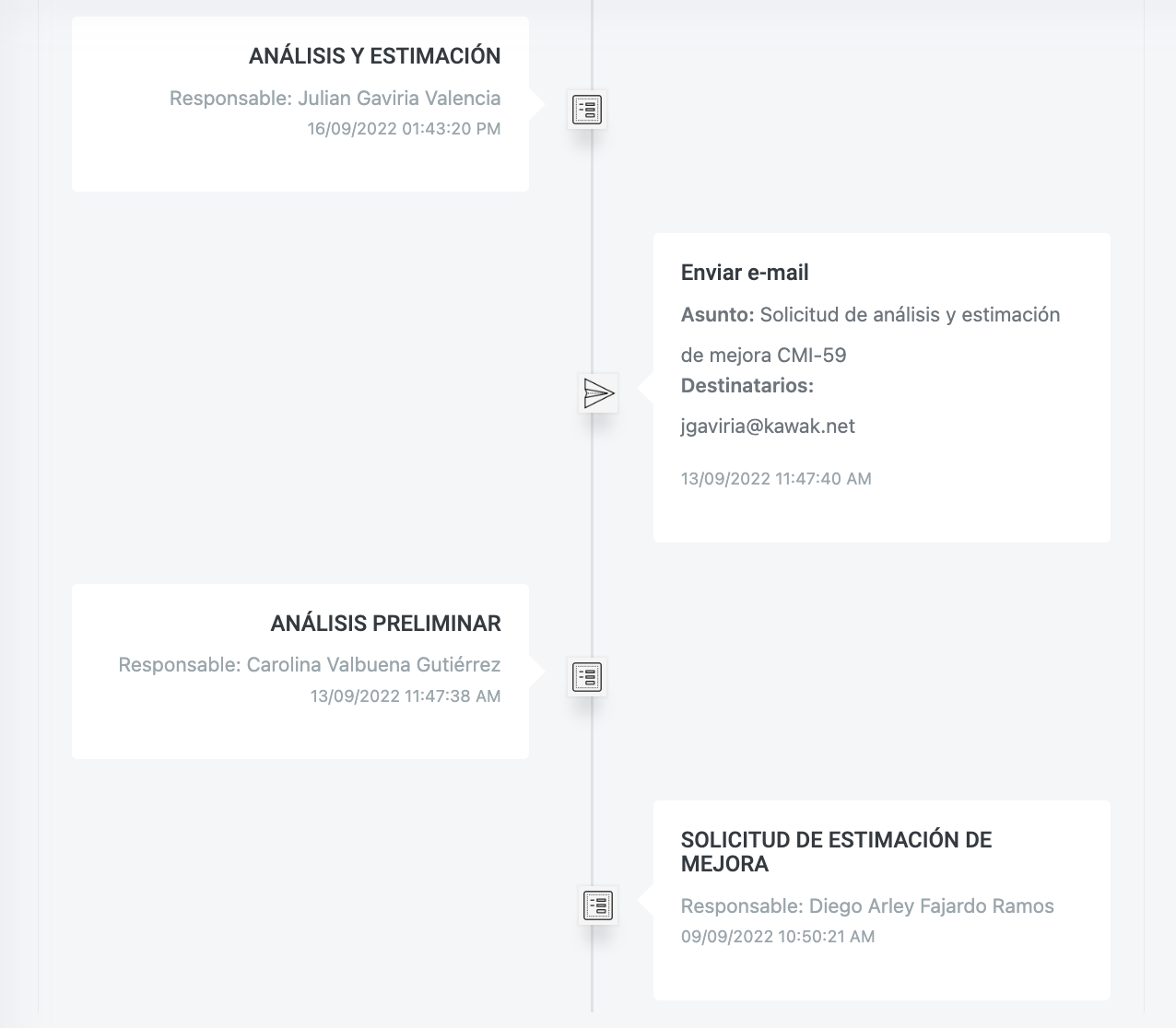 Hostorial-de-actividad-workflow