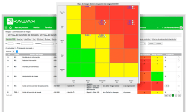 Riesgos-sistema-de-gestion-Kawak