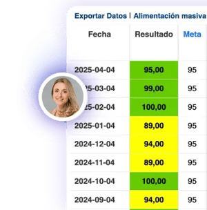 De datos a decisiones rentables