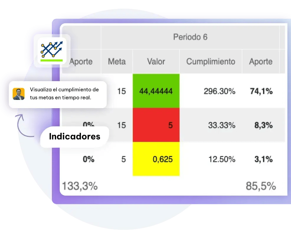 Tablero-de-indicadores-en-un-vistazo