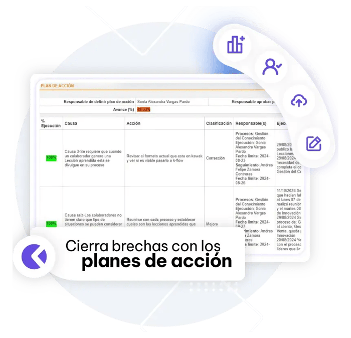 Colaboración
