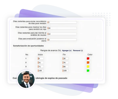 Parámetros-de-funcionamiento