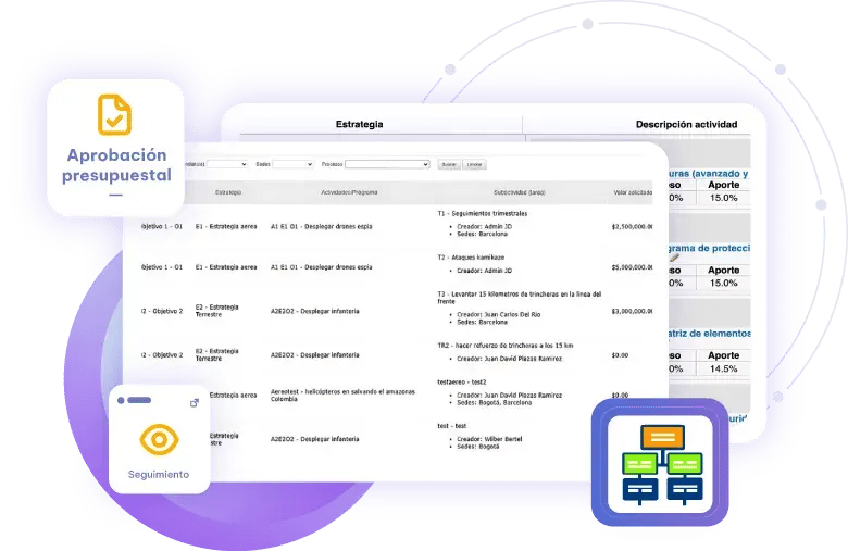 ROI-demostrable