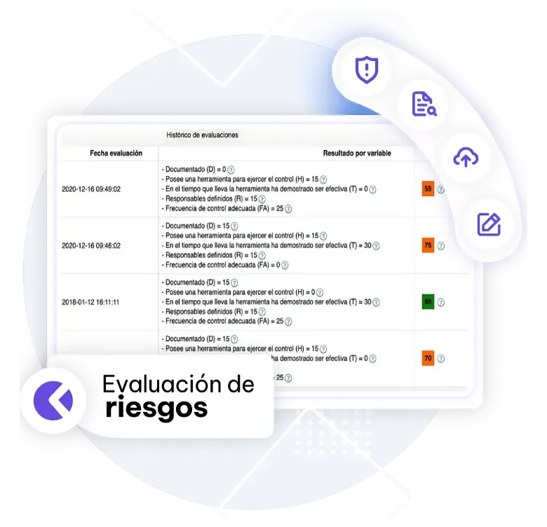 Riesgo-Controlado