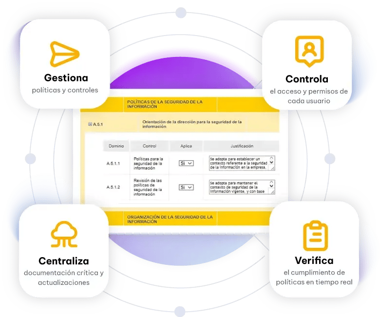 Todo-ISO27001