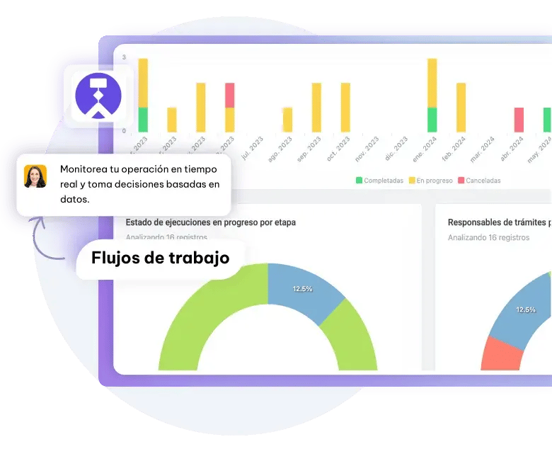 Dashboard-y-reportes