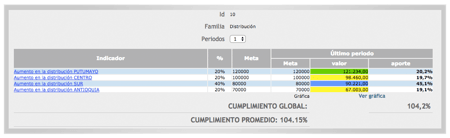 indicadores-2-1