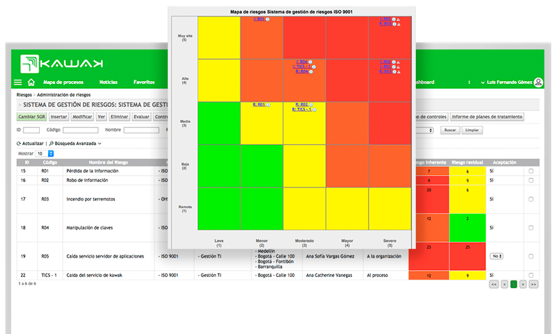 Riesgos-sistema-de-gestion-Kawak