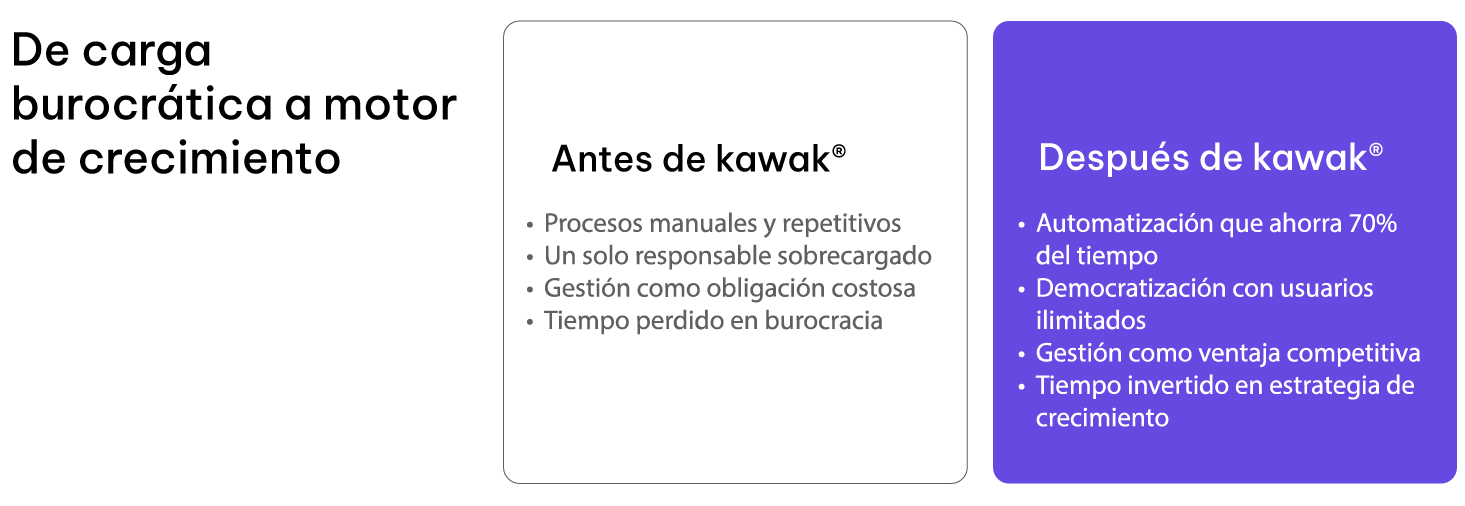 Sección-antes-y-despues-de-kawak Sección-antes-y-despues-de-kawak